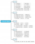 方寧部分客戶(hù)案例參數(shù)